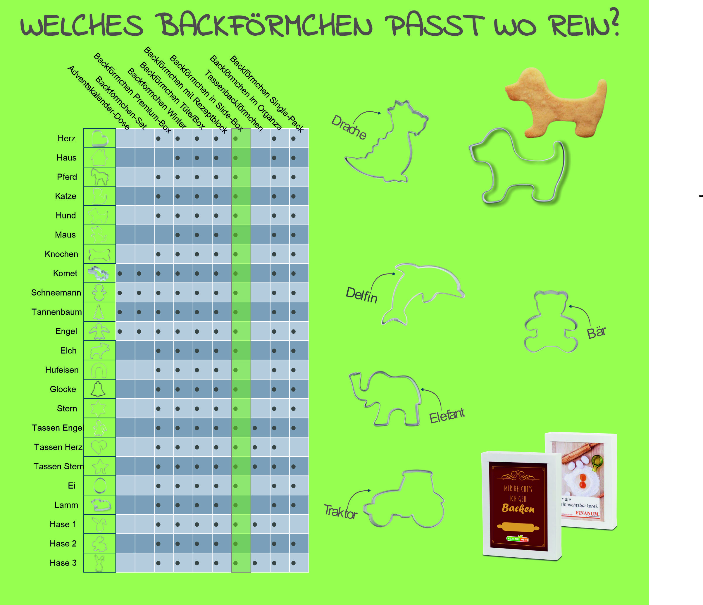 Backförmchen Slidebox – Bild 3